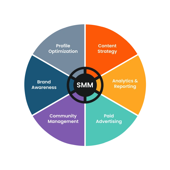 SMM