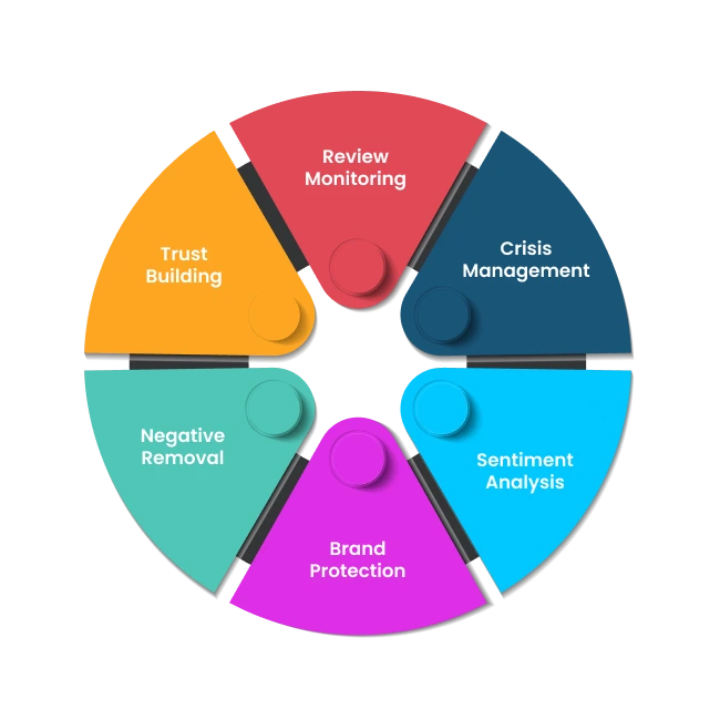 ORM